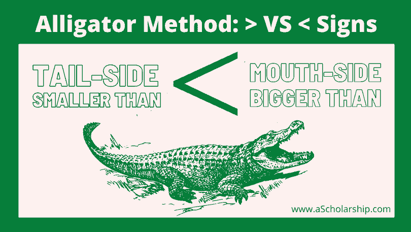 Alligator Method to Remember Greater VS Smaller than Symbols